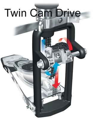 PosiLink Twin Cam Drive System m/ udskiftelige CAMS (profiler)
Pearls eksklusive PosiLink drive system er udstyret med et dobbelt dobbelt-kæde akselsystem. På den ene af disse akser kan du frit udskifte CAM, som er en lille plastik profil. Der findes 6 CAMS hvoraf de 4 følger med og de resterende 2 kan tilkøbes. Med disse kan du indstille "drivets" respons fra mild til vild. Hvis du ønsker et traditionelt direkte drive, kan at bruge en af de to runde cam profiler. Men hvis du tør, så prøv de fire krumtap profiler med varierende grader. De giver dig uovertrufne kvaliteter som du ikke kan få fra andre hi-hats på planeten!
